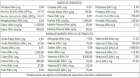 BIOTRON CC NECTRALL LORIS - 5 Kg